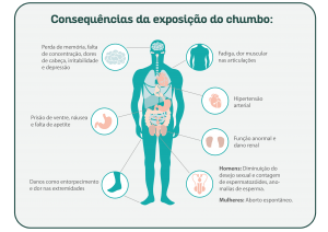 A IMPORTÂNCIA DA TOXICOLOGIA OCUPACIONAL E QUÍMICA BÁSICA PARA OS  PROFISSIONAIS DE SAÚDE E SEGURANÇA DO