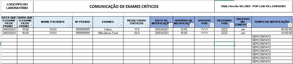 Seção MINUTO LABORATÓRIO | Resultados Críticos | Newslab