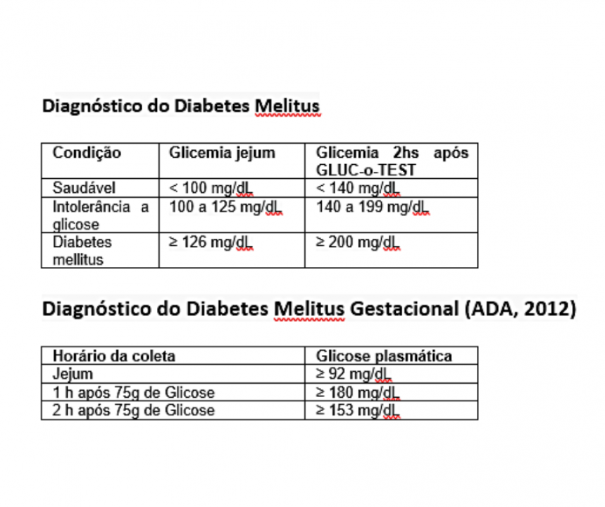 Categorias de Intolerância À Glicose 1.PréDiabetes PDF Diabetes Endócrino