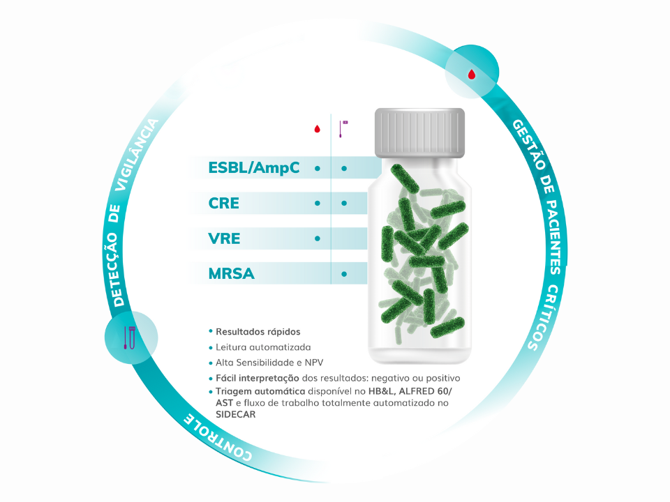 Alifax MDRO RASTREIO FENOTÍPlCO RÁPIDO