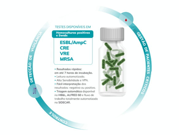 Solução Alifax para Diagnósticos rápidos e precisos: TRIAGEM DE ORGANISMOS MULTIRRESISTENTES