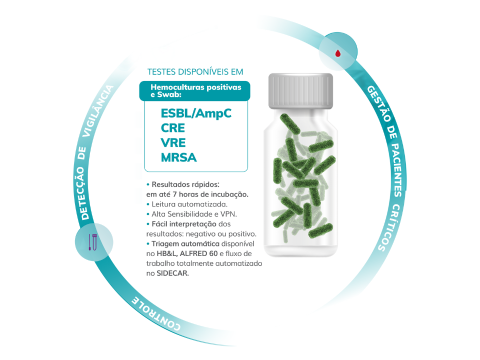 Solução Alifax para Diagnósticos rápidos e precisos: TRIAGEM DE ORGANISMOS MULTIRRESISTENTES
