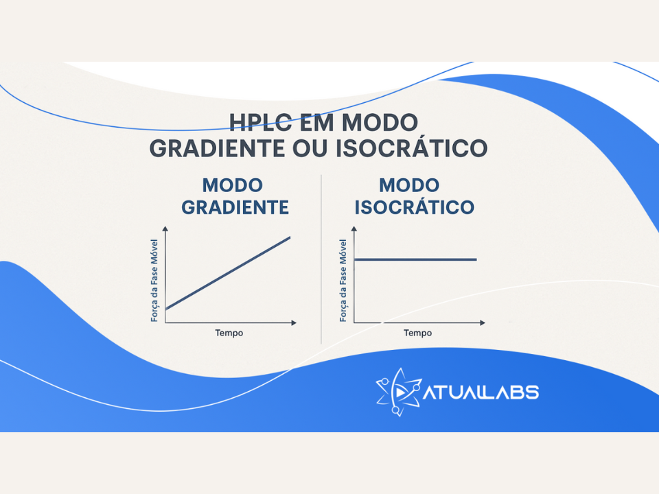 Modo Gradiente ou Isocrático em HPLC – Fundamentos e Aplicações